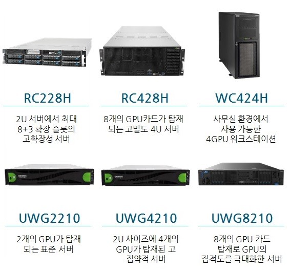 ㈜유니와이드테크놀러지, 사회공헌과 서버 시장 기술 발전에 기여