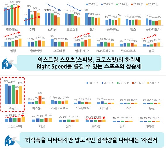 데이터마케팅코리아, LF질스튜어트스포츠 TV 광고에 데이터 분석 접목