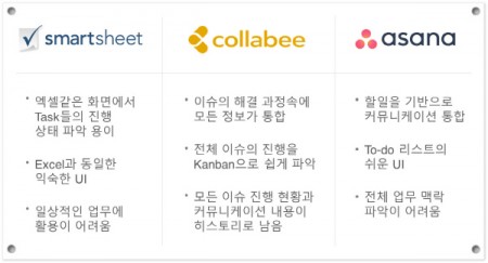 출구 없는 기업문화혁신 ‘이슈기반 협업툴’이 뚫는다