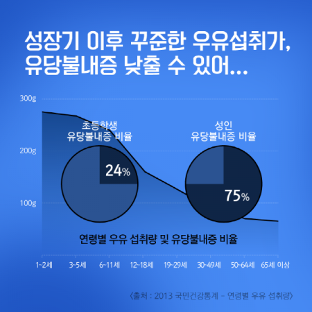 (자료=우유자조금관리위 제공)