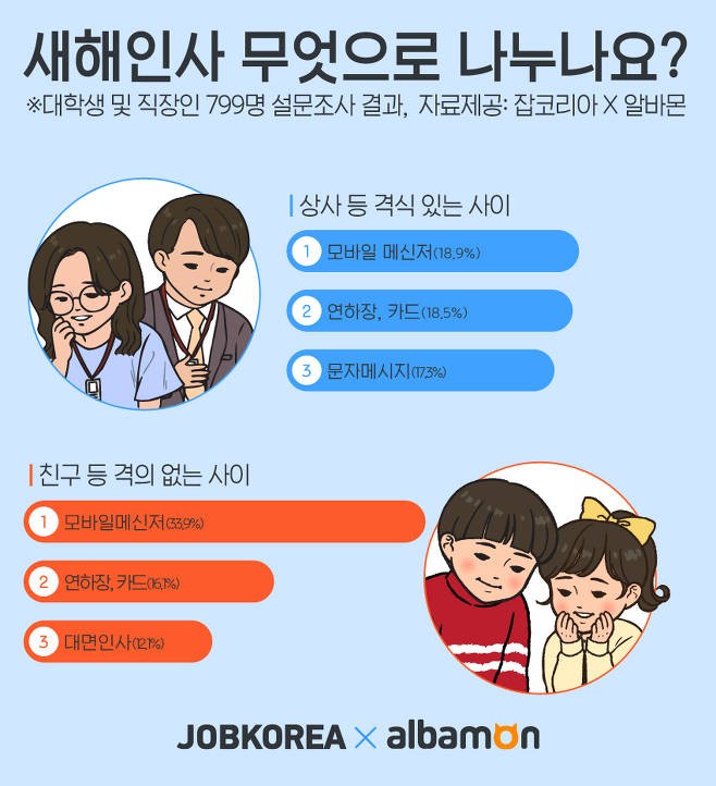 (사진=잡코리아)