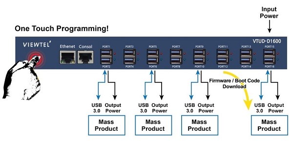 뷰텔, 산업용 초고속 USB 3.0 Data 다운로더 출시