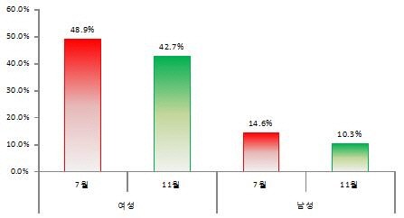 (사진=한국여성정책연구원) 