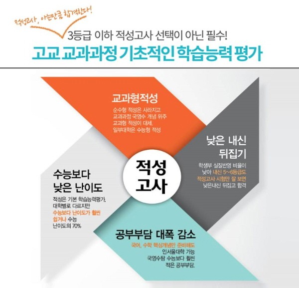 목동씨사이트학원, 중위권 학생을 위한 2020학년도 대입 적성고사 설명회 개최 