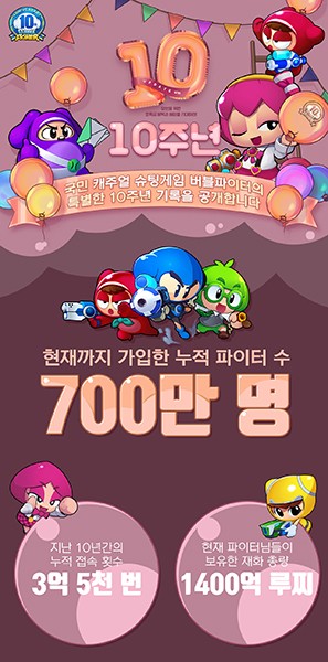 △‘버블파이터’ 10주년 인포그래픽
 