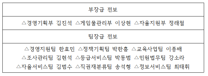 자료=게임물관리위원회 제공