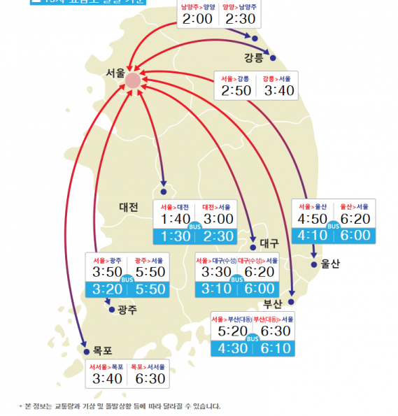 (사진=한국도로공사) 