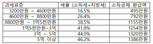 힐링닥터 사공정규 교수, 이규열 한국개인투자조합협회 대구경북지부 대표와 인터뷰 진행