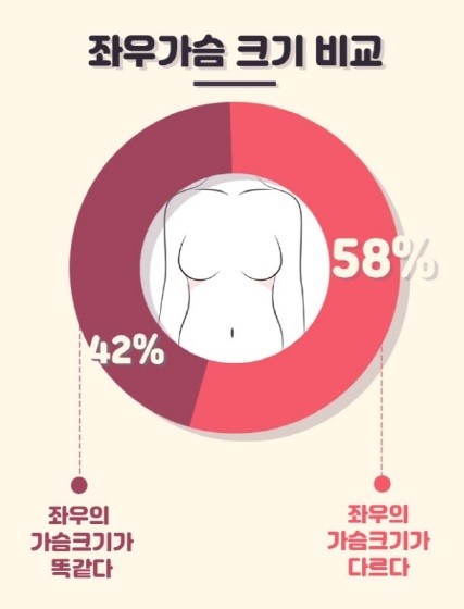 '내 몸에 맞는 편안함'.. 여성 속옷 시장에 이는 '자기 몸 긍정주의' 물결