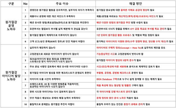 제조업 원가절감? 노병주 대표가 전하는 '원가혁신 노하우'