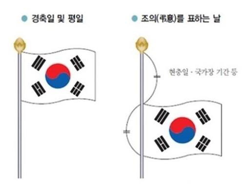 사진=행정안전부 제공