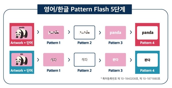 브레인나우 패턴 인지 프로그램 이미지