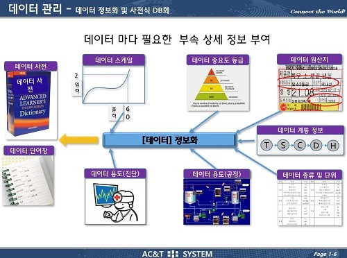 에이씨앤티시스템 충북 주력산업 육성 기술사업화 컨퍼런스 참여