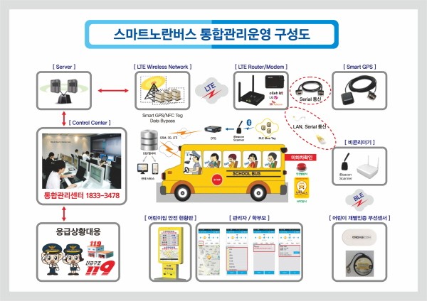 ㈜웰티즌, 어린이 통학버스 위치알림 서비스 '노란버스' 전국 확대