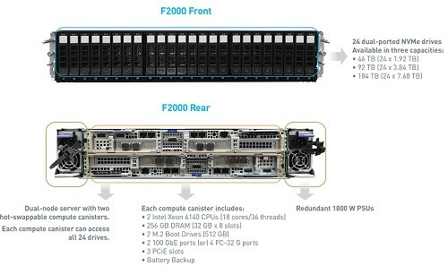 퀀텀, NVMe 스토리지 플랫폼 ‘F-시리즈’ 출시…대용량 데이터 관리 가능