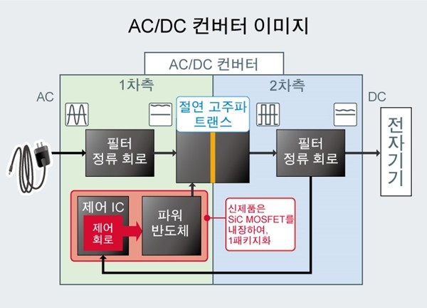 ACDC 컨버터 이미지도