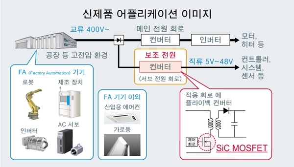 로옴,  1700V SiC MOS 내장 AC/DC 컨버터 IC 'BM2SCQ12xT-LBZ' 개발