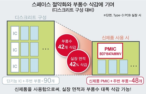 신제품 사용의 메리트