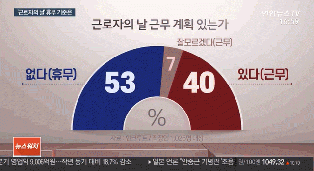 사진=연합뉴스TV캡쳐