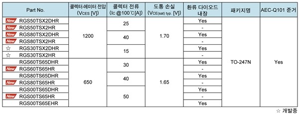 RGS 시리즈 라인업