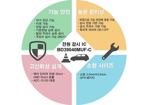 전원 감시 IC_BD39040MUF-C의 특징