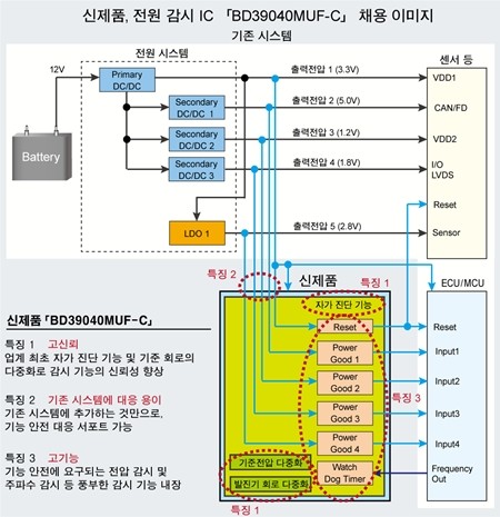 신제품 전원 감시 IC 채용 이미지