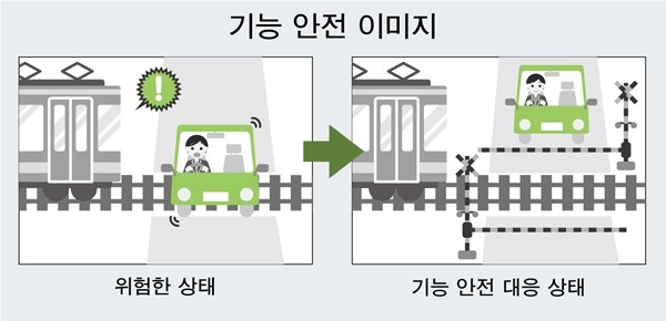 로옴, 업계 최초로 자가 진단 기능 내장 전원 감시 IC 'BD39040MUF-C' 개발