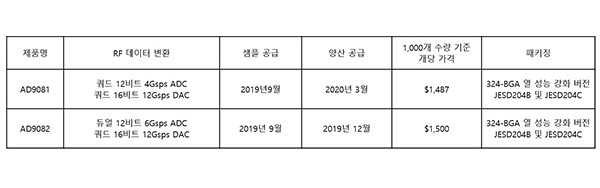 제품 가격 및 구매 정보