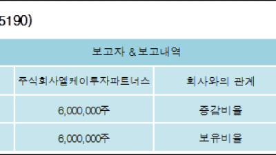 [ET투자뉴스][삼양옵틱스 지분 변동] 주식회사엘케이투자파트너스59.52%p 증가, 59.52% 보유
