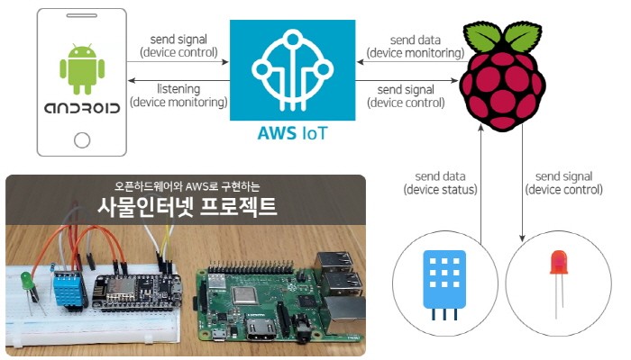 사진=서울산업진흥원(SBA) 제공