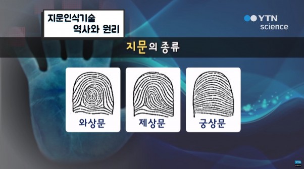 [한상준의 SecuVision(5)] 보안 기술의 미래 생체인증 보안에 대하여 ; 생체 인식의 종류와 그 방법