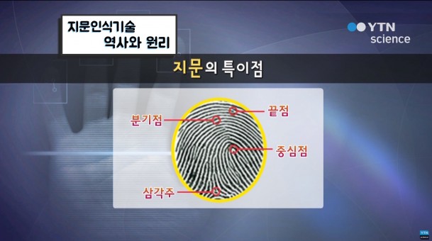 지문인식 기술 역사와 원리 (자료=YTN Science 화면 캡쳐)