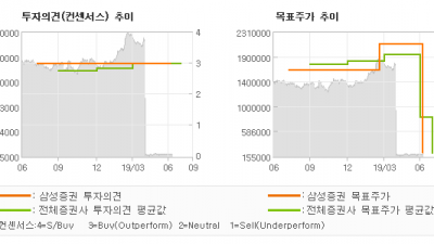 [ET투자뉴스]롯데칠성, "역시나 믿을 것은 …" BUY-삼성증권