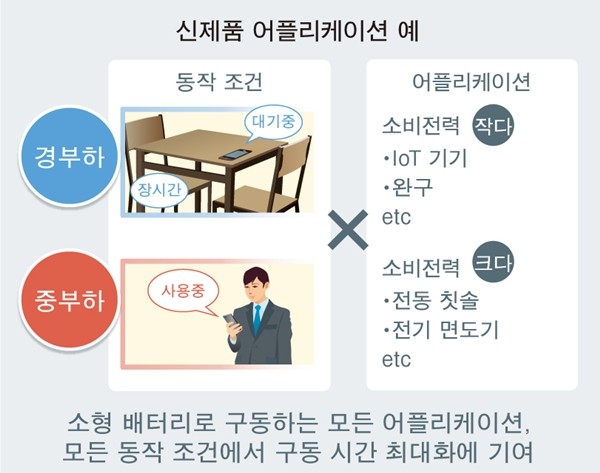 로옴, 저전력 성능을 실현한 승강압 DC/DC 컨버터 'BD83070GWL' 개발