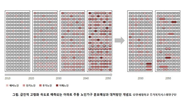 초고령화에 대비하는 공간 인프라 조성, 지역사회통합돌봄 정책 구현에 필수