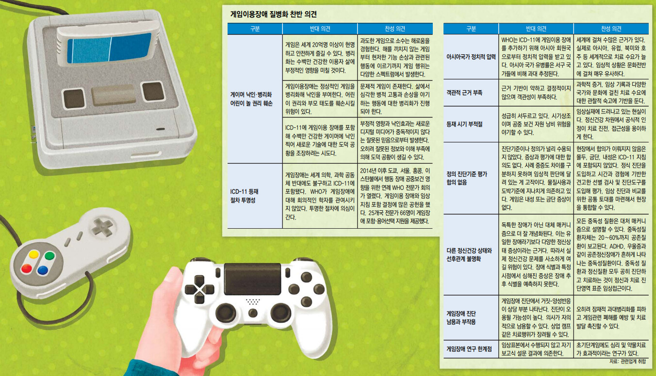 [이슈분석] "게임장애 질병분류 국내 도입, 타당성부터 짚어야"