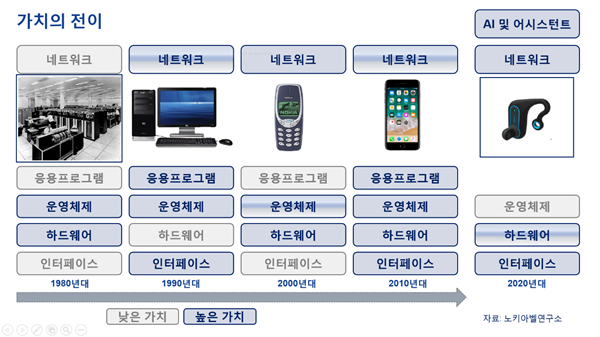 “디지털 혁신과 AI 기반의 IT/OT 통합”