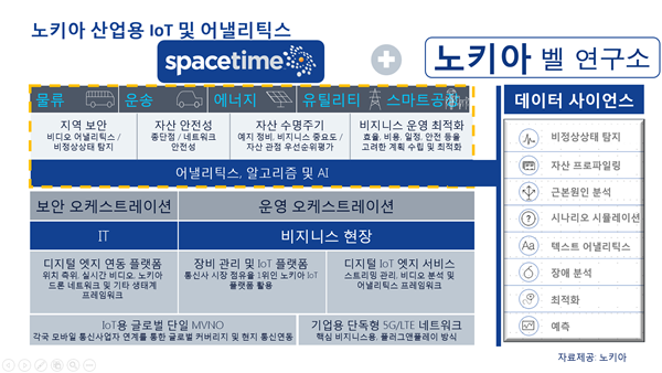 “디지털 혁신과 AI 기반의 IT/OT 통합”