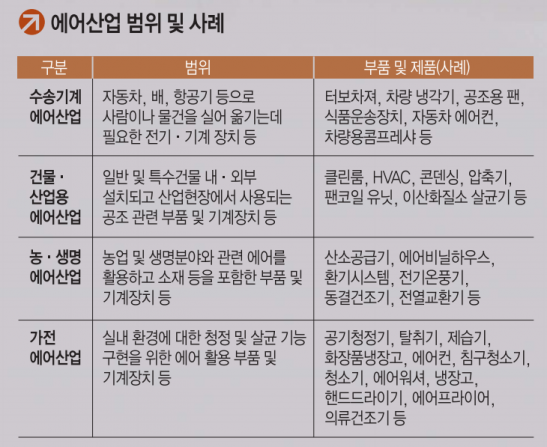 [이슈분석]공기산업이 뜬다