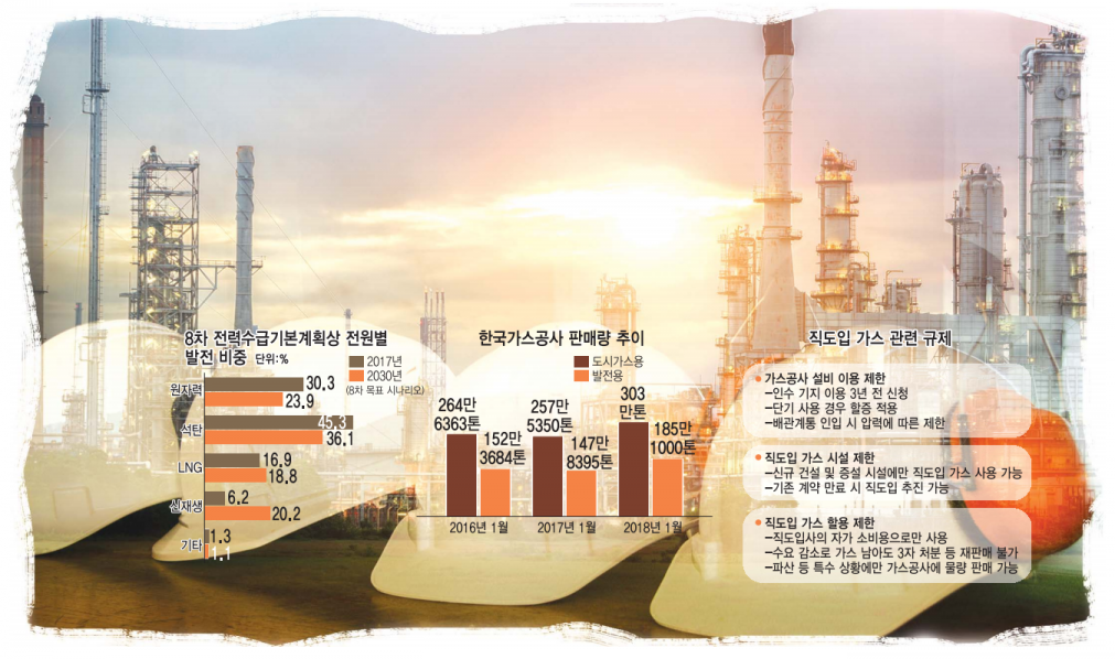 [이슈분석] LNG, 최적의 도입 체계 갖춰야