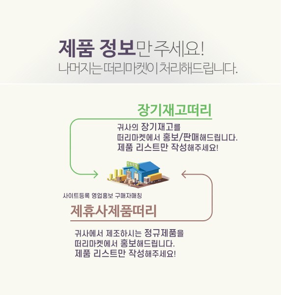 장기재고 거래 플랫폼 ‘떠리마켓’, 화학원료의 원활한 거래 도와