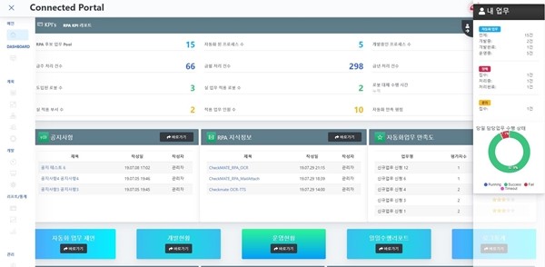 커넥티드 RPA 포털(Connected RPA Portal)=투비웨어 제공