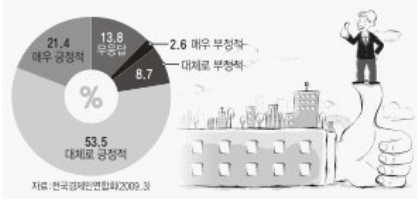 기업의 사회공헌 활동 평가