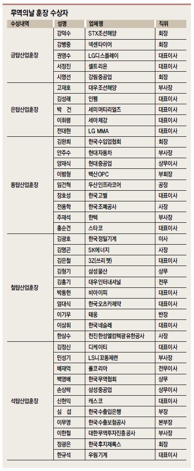 무역의날 훈장 수상자