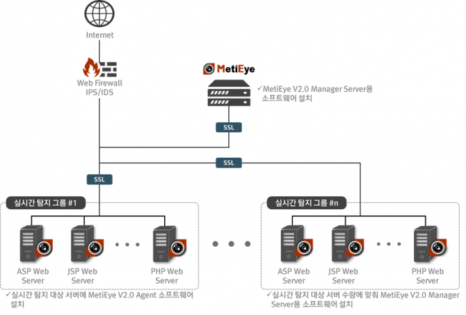 웹쉘 탐지 소프트웨어 구성도