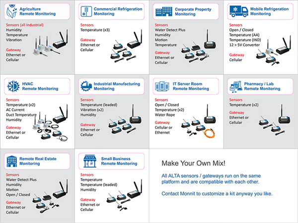 [IoT Korea 2019] 모넷코리아, IoT 사업자를 위한 Starter Kit 소개