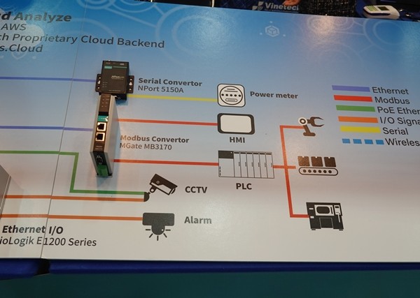 [IoT Korea 2019] '바인테크' 기업 HPC, Grid, 네트워크 모니터링 시스템 비롯한 IoT 플랫폼 선봬