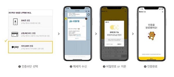 ㈜다우데이타, 카드사&카카오페이와 간편인증 서비스 ‘다우인증’ 출시