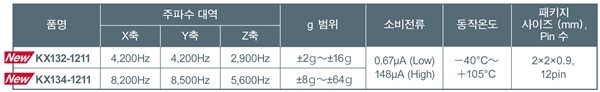 라인업