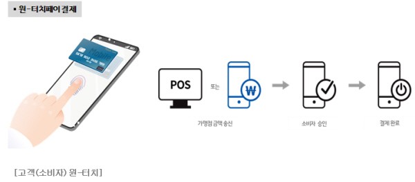 한국전자영수증, 한 번의 터치로 결제되는 '원-터치페이' 출시